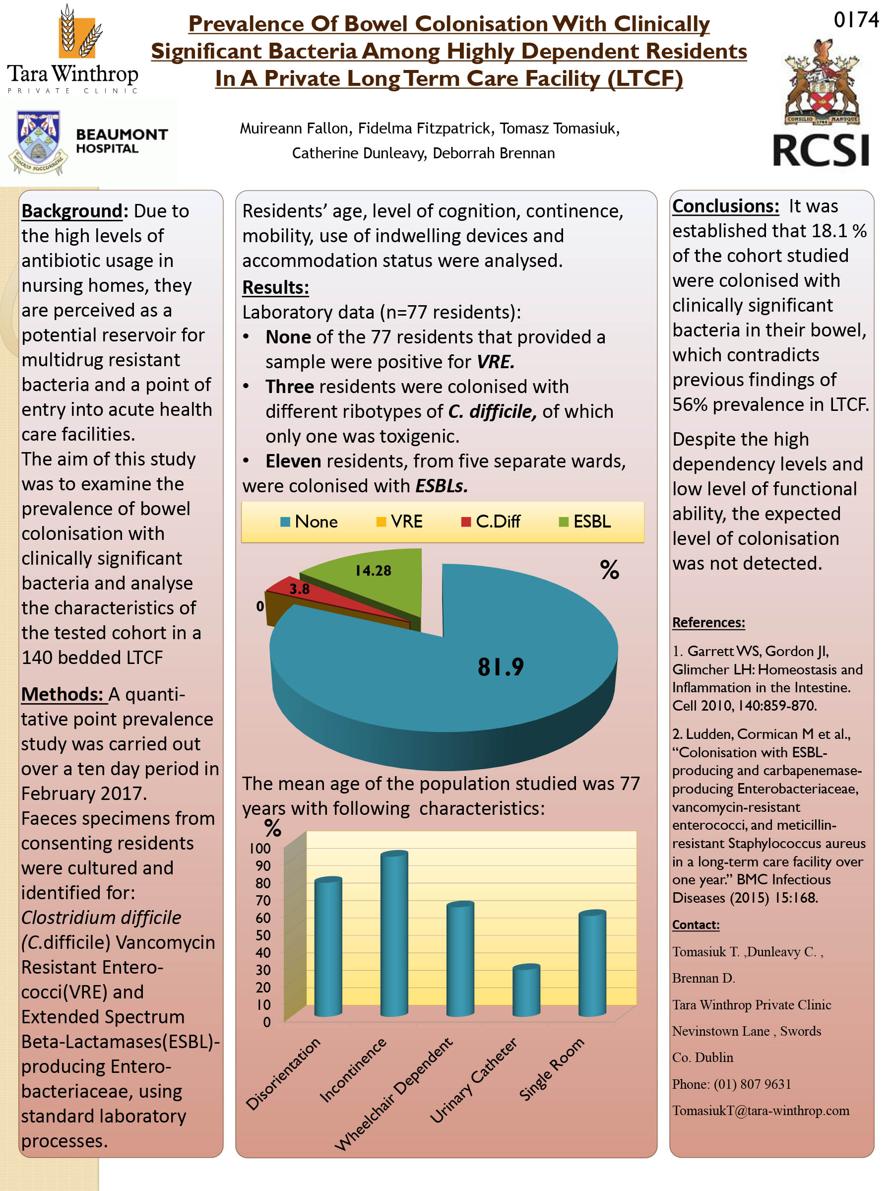 Gut Study Poster